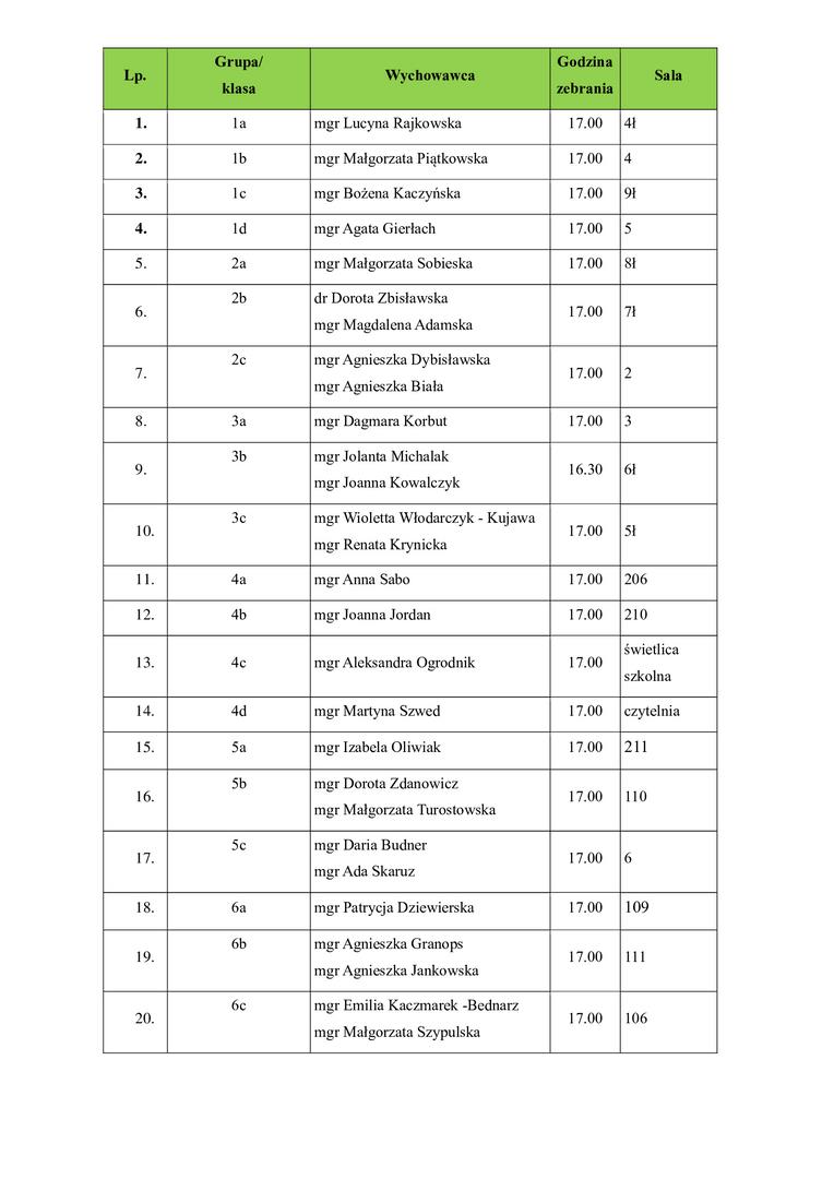 ZEBRANIE ogólne (podsumowanie I semestru, organizacja II semestru, ważne terminy...